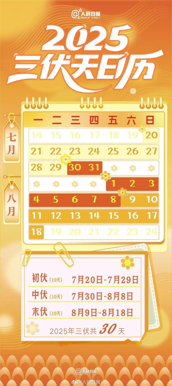 股票配资平台代理 一份2025三伏天日历，请查收